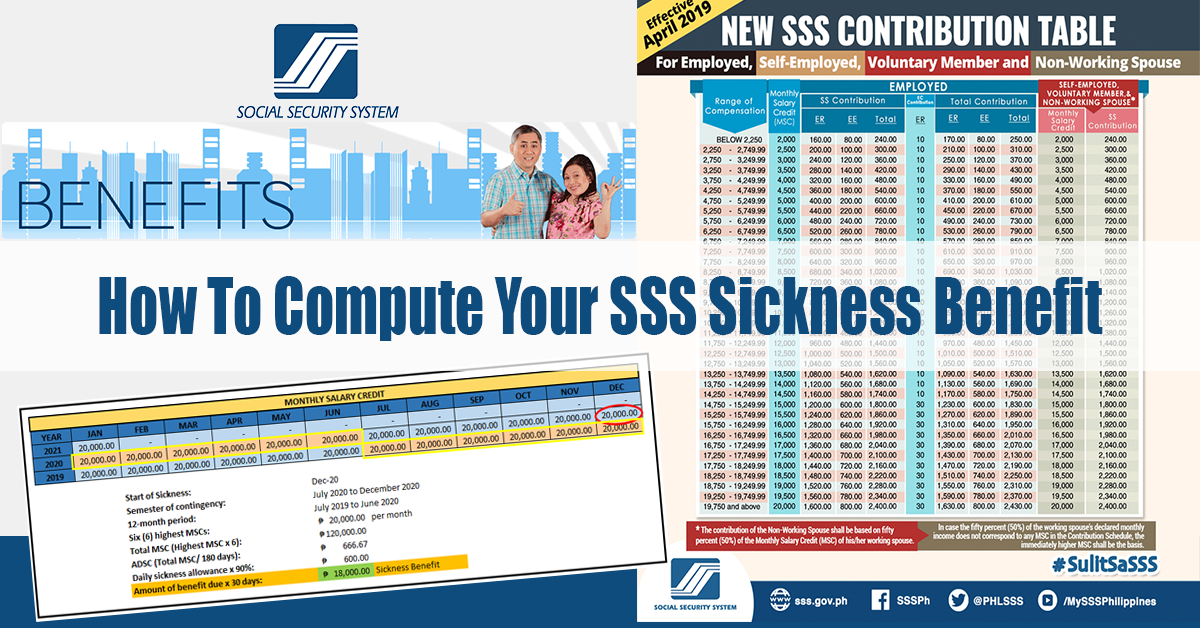 How Much Per Week Is Sickness Benefit